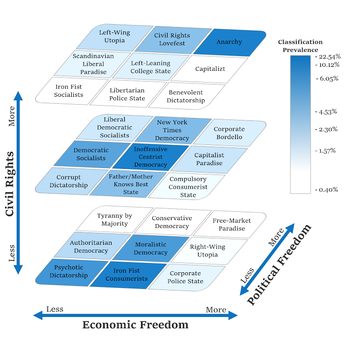 NationStates | Dispatch | NationStates Government Classification Chart | November 2023 Update